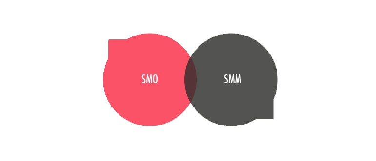 Social Media (SMM/SMO)